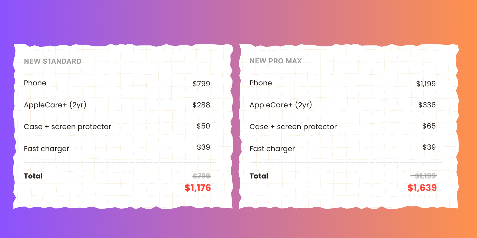 What you actually pay