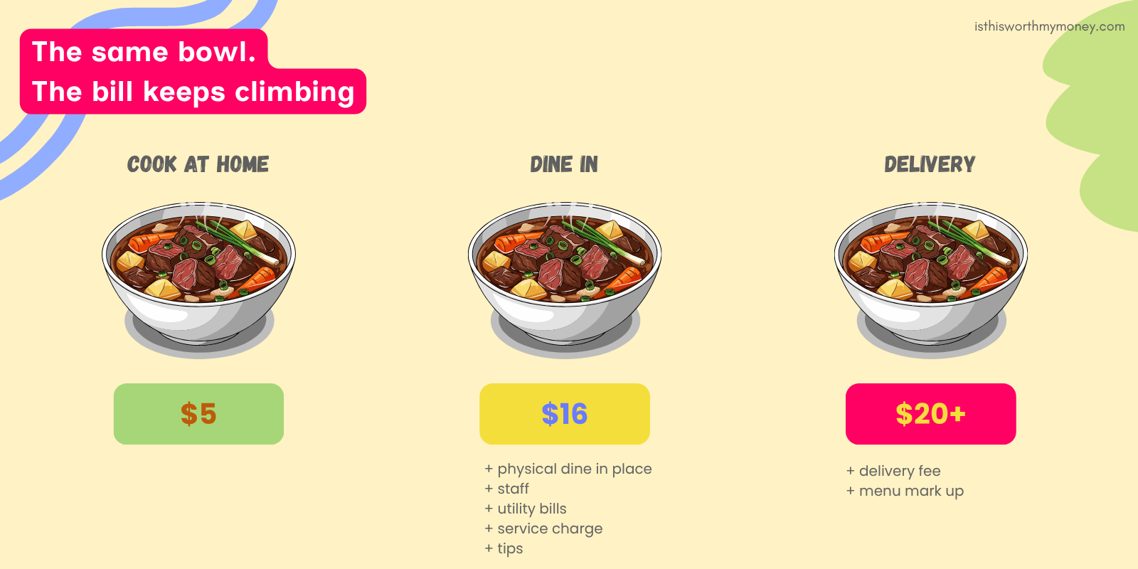 What one meal really costs