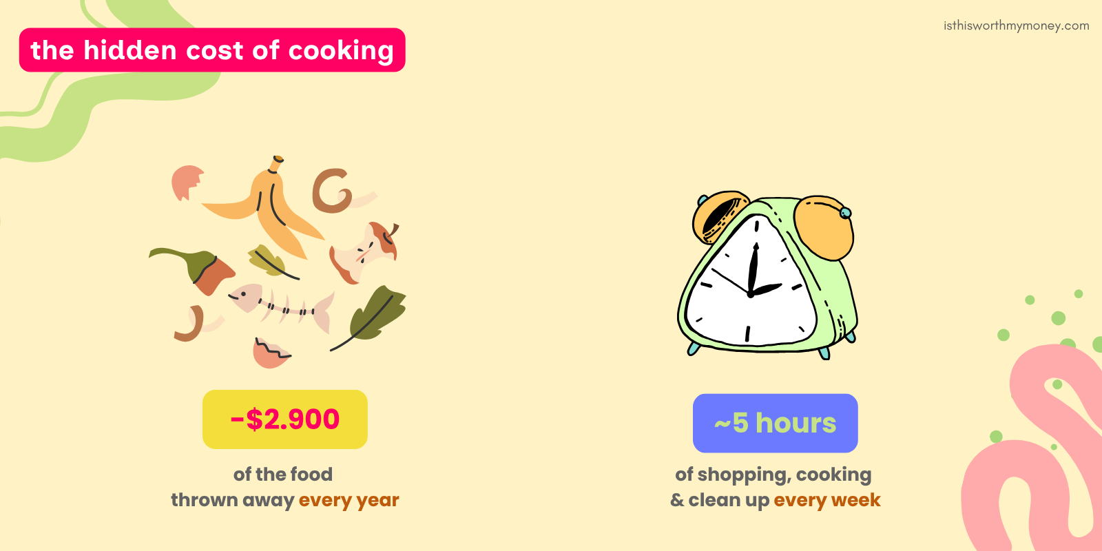 Food & Time waste
