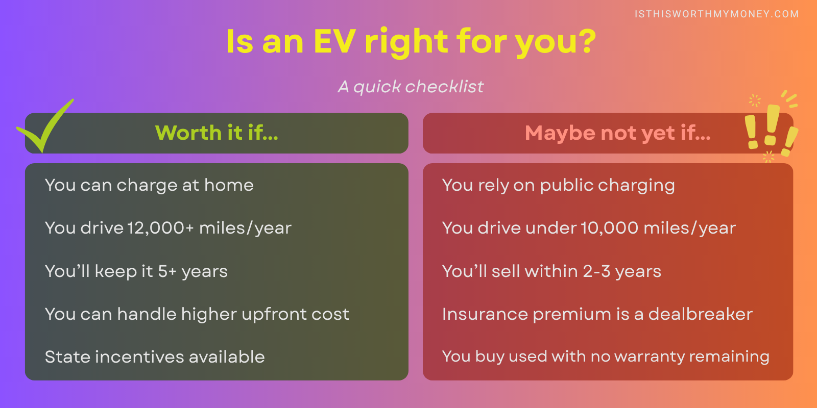 Quick checklist: where do you fall?