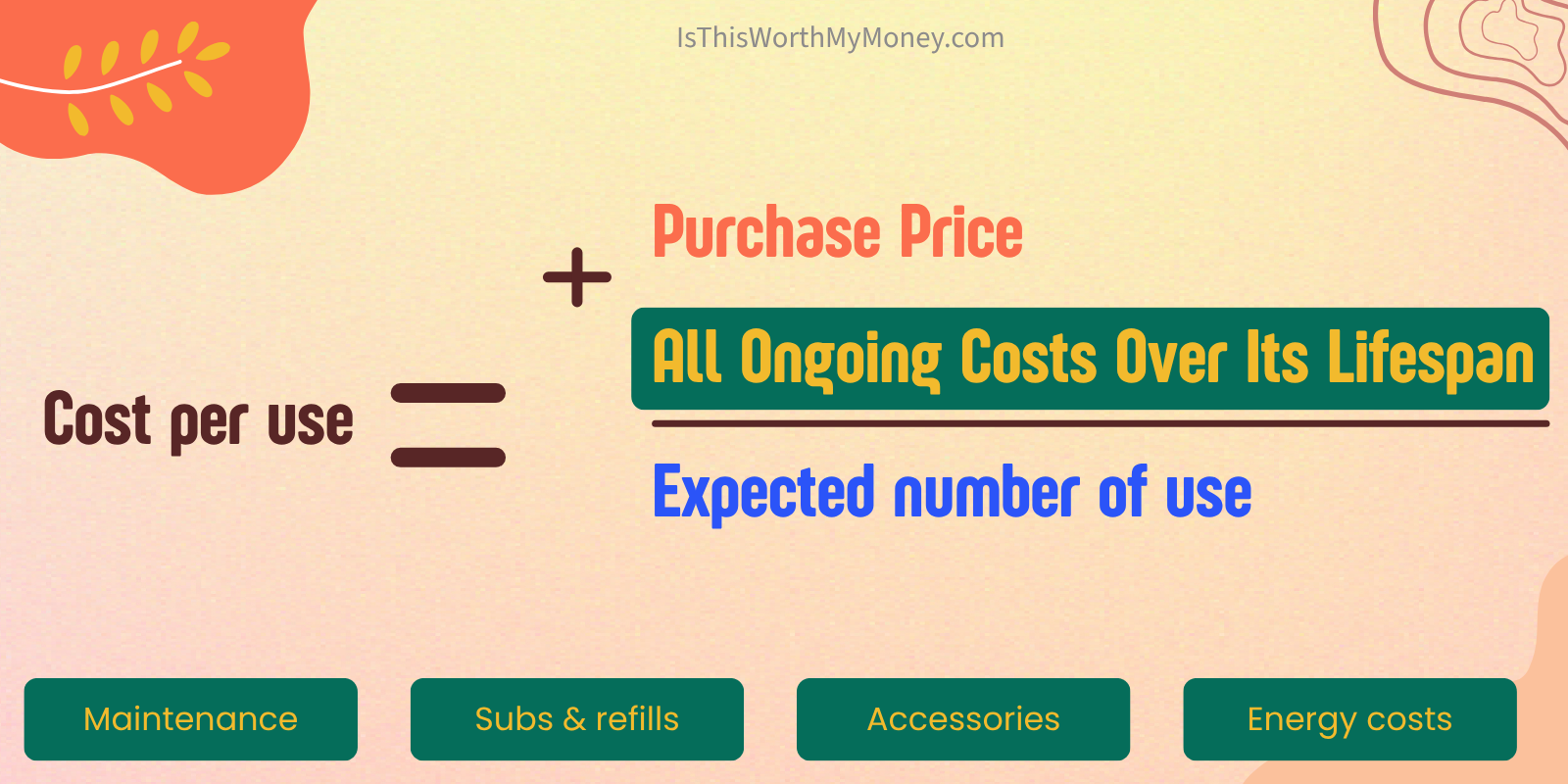 Cost per use detailed formula