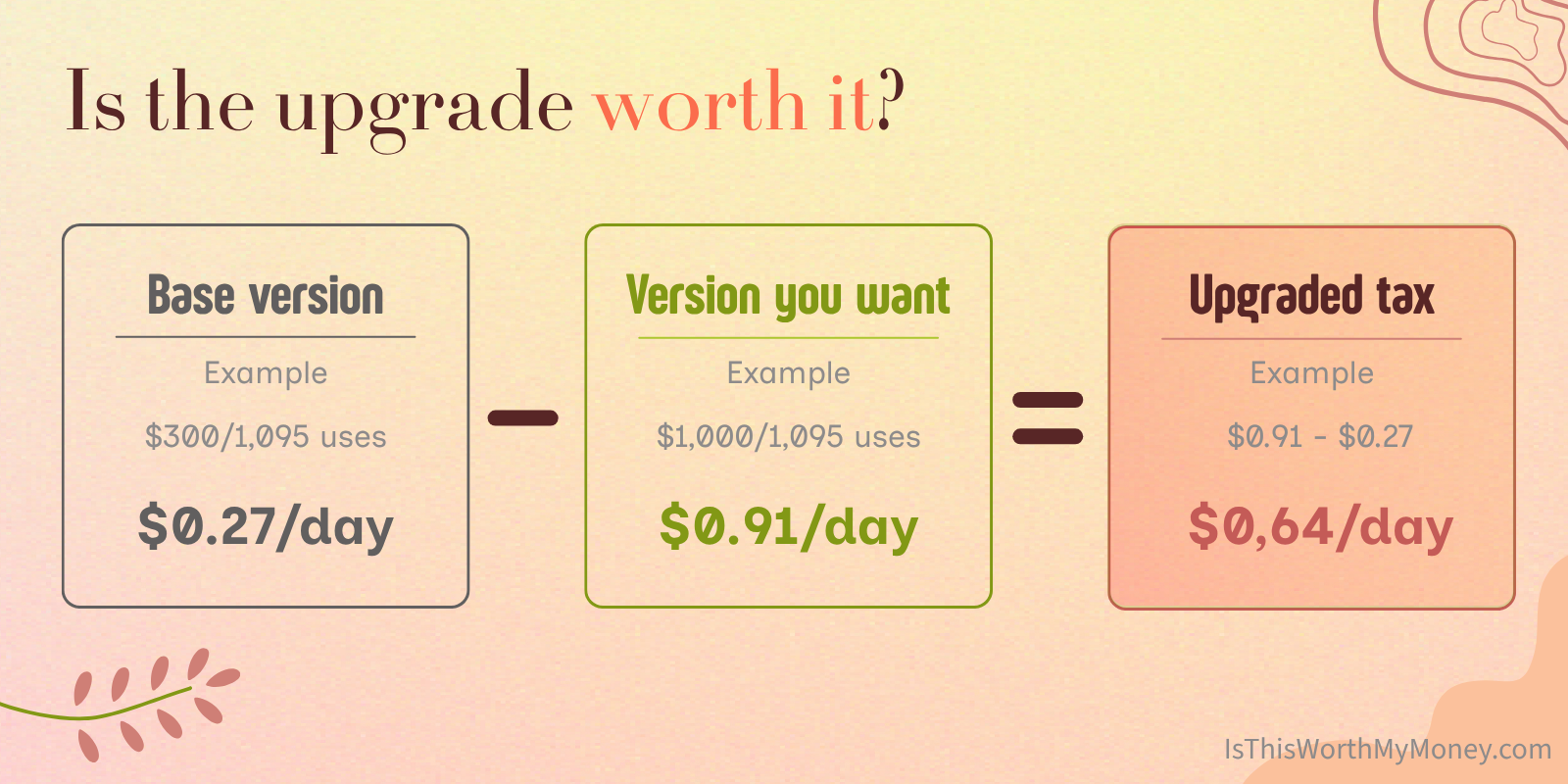 How to calculate the upgraded tax