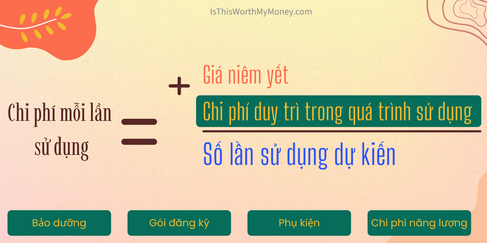 Chi phí mỗi lần sử dụng - bản chi tiết