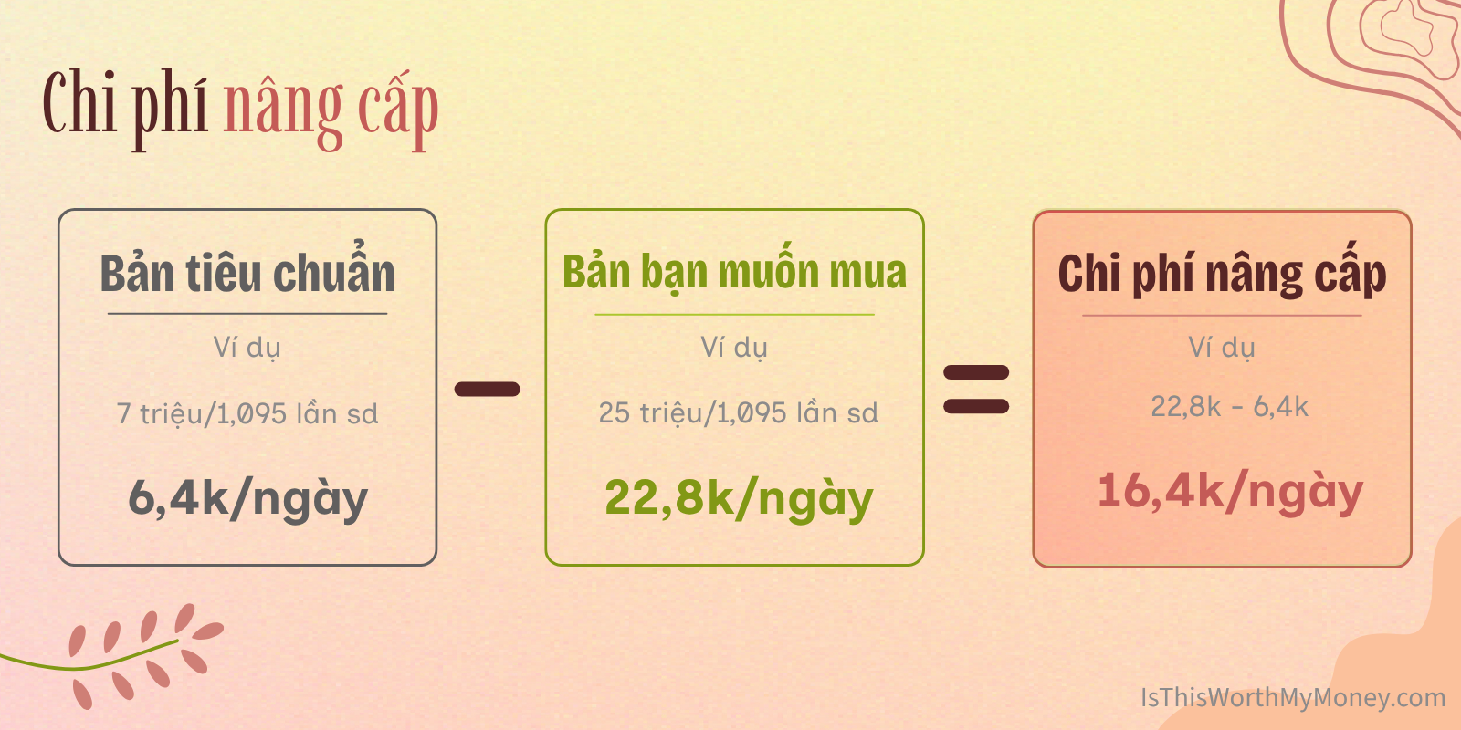 Chi phí nâng cấp