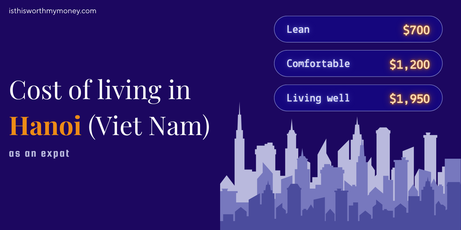 Cost of Living in Hanoi in 2026: What Your Money Actually Gets You