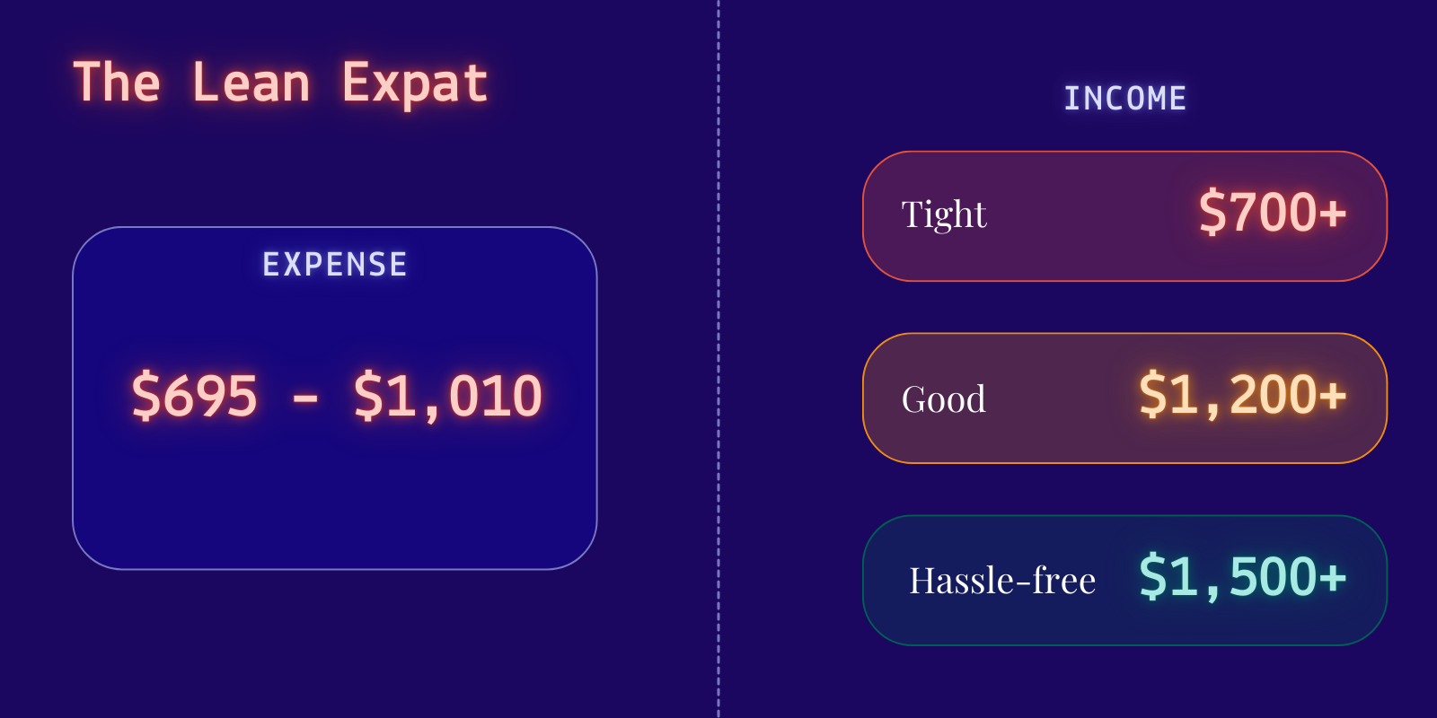 Your lean budget The lean expat