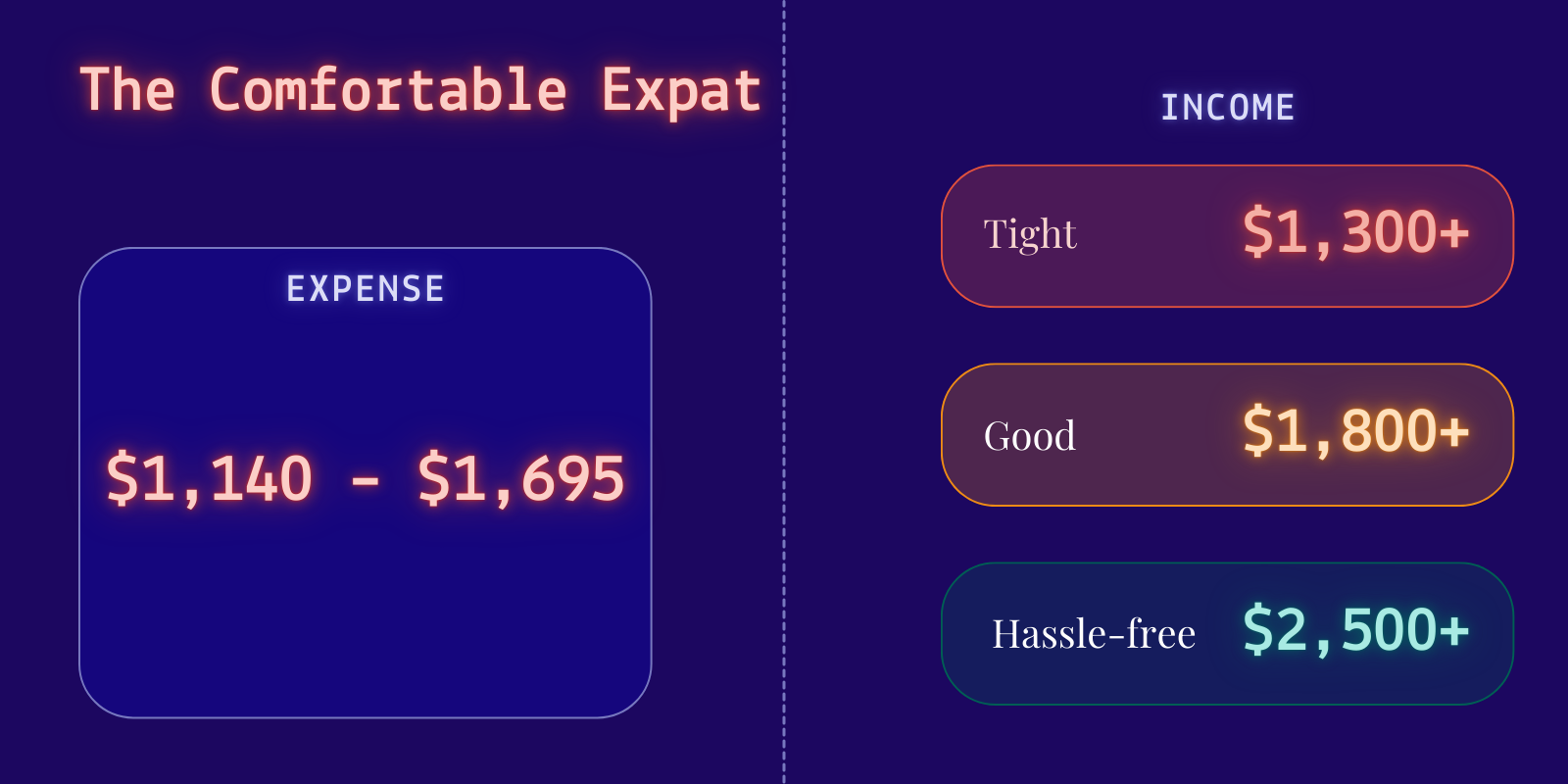 Your comfortable budget The comfortable expat