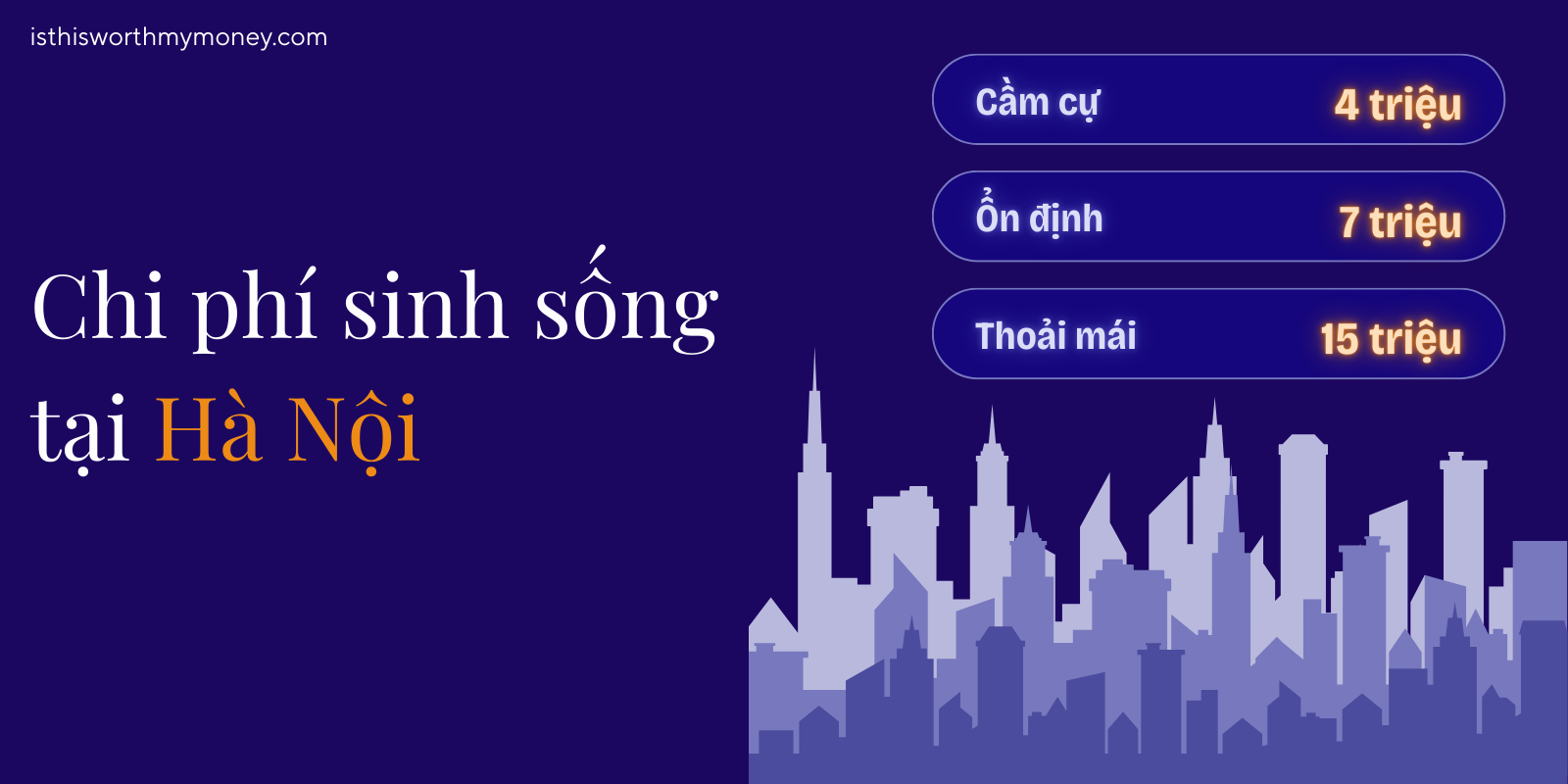 Chi phí sống tại Hà Nội 2026: Bao nhiêu là đủ?