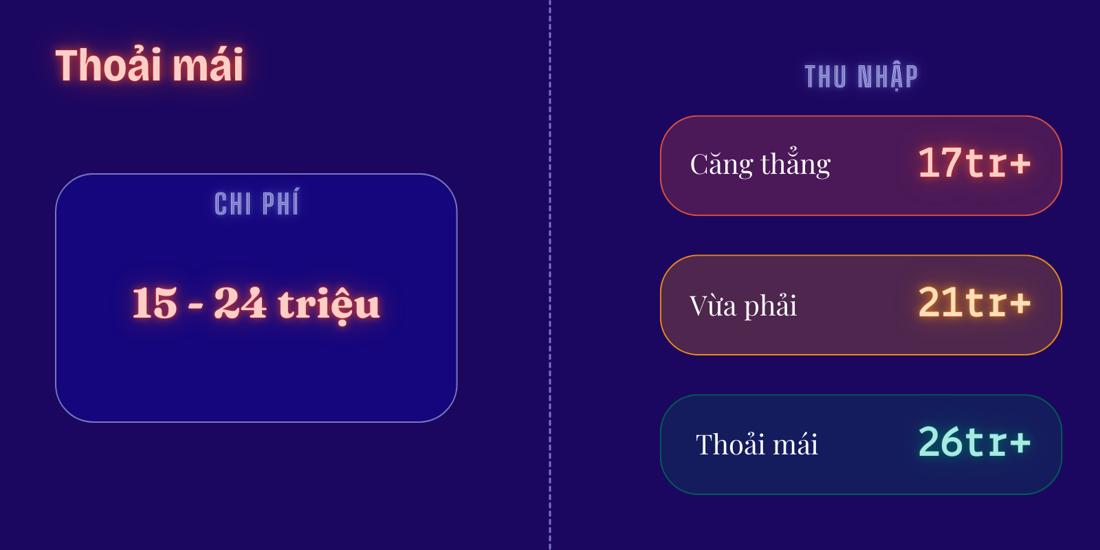 Mức thoải mái