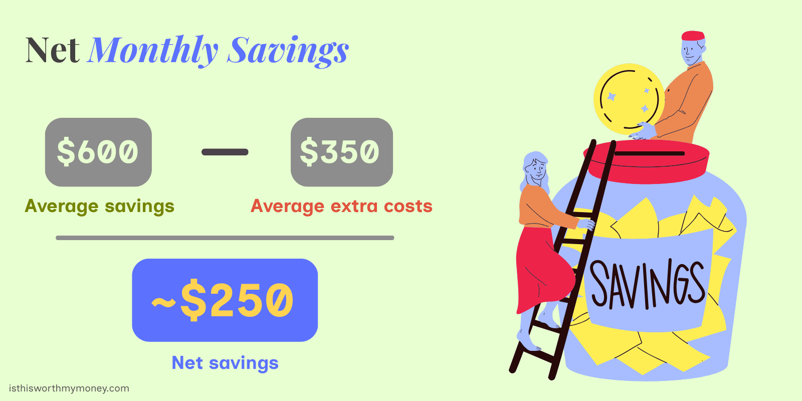 Your net savings Net savings