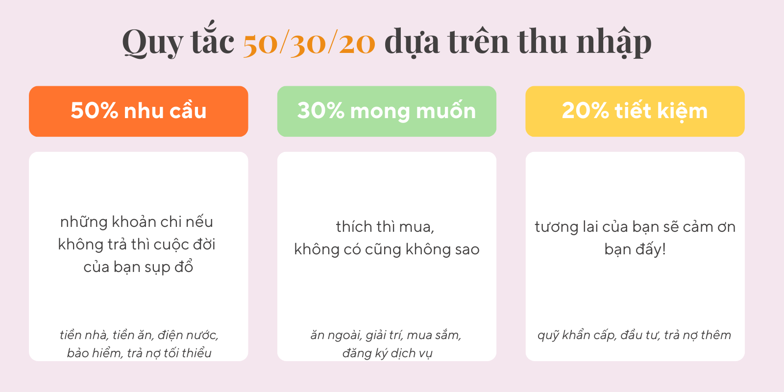 Quy tắc 50/30/20