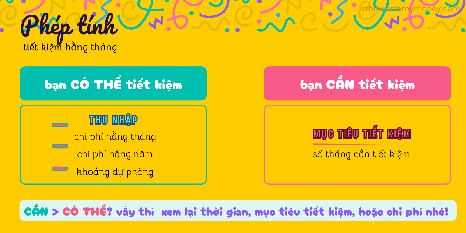 2 công thức tính toán khoản tết kiệm hằng tháng