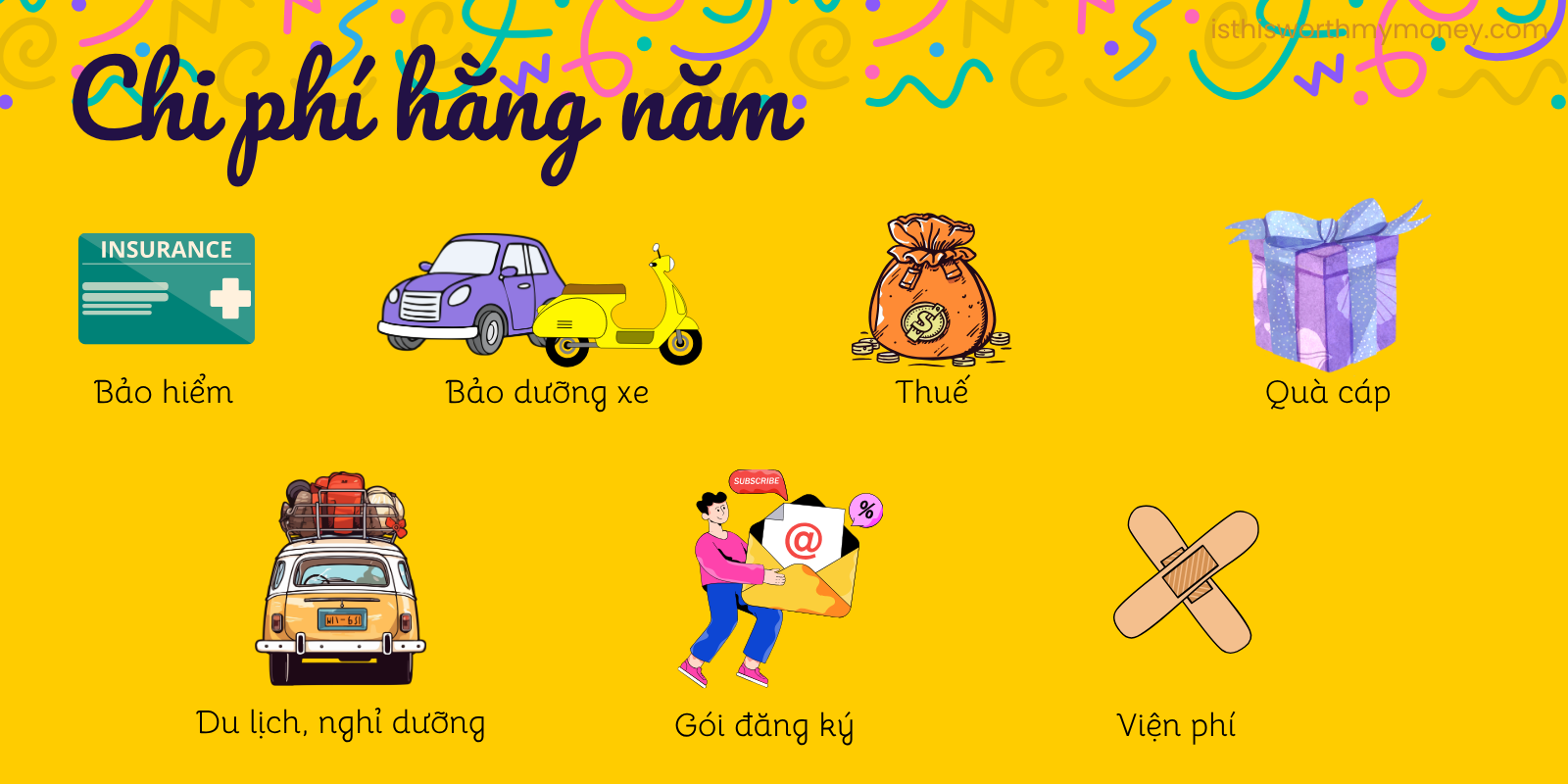 Checklist chi phí hằng năm